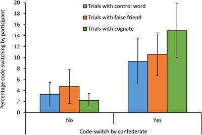 Interactive Alignment and Lexical Triggering of Code-Switching in Bilingual Dialogue